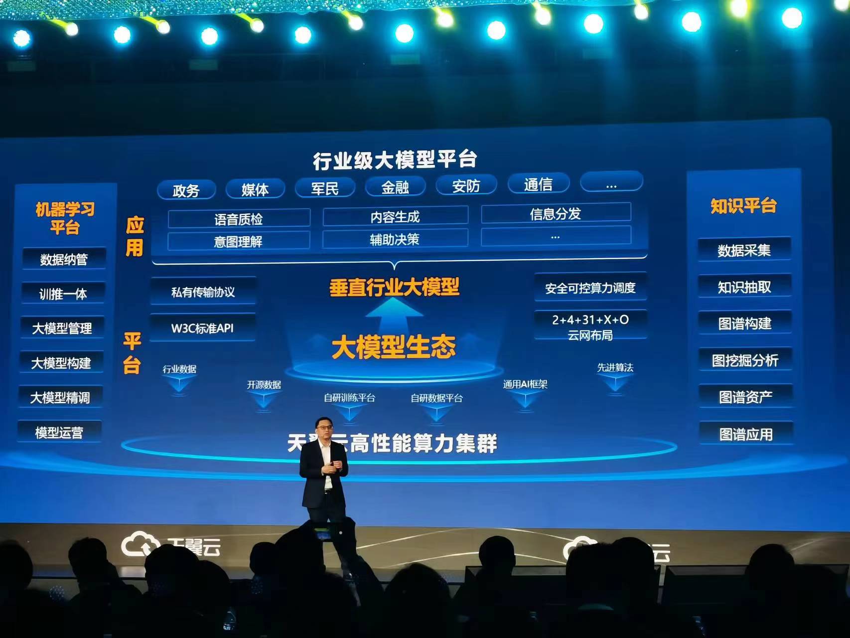 中国电信加入AI大模型大战：相关产品进入内测阶段